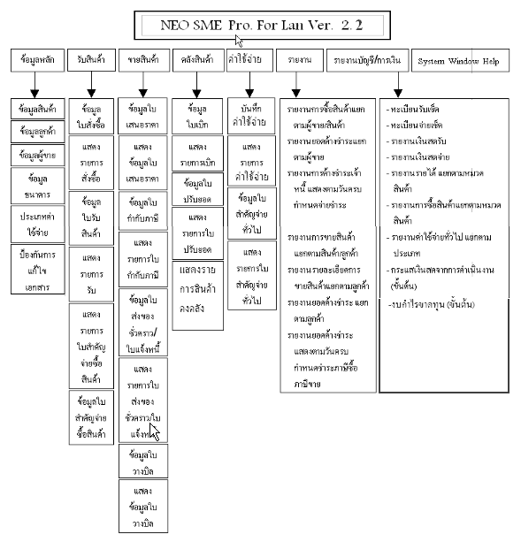 ภาพประกอบ Neo SME Professional / Ultimate